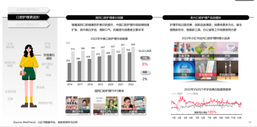 小红书商业化最新趋势洞察：市场竞争日趋激烈，个护品牌如何找到生意新切口？