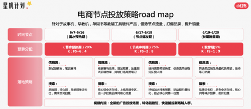 小红书商业化教育行业峰会「星帆计划」开启教育行业新机遇