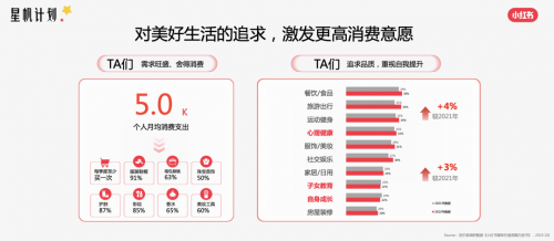 小红书商业化教育行业峰会「星帆计划」开启教育行业新机遇