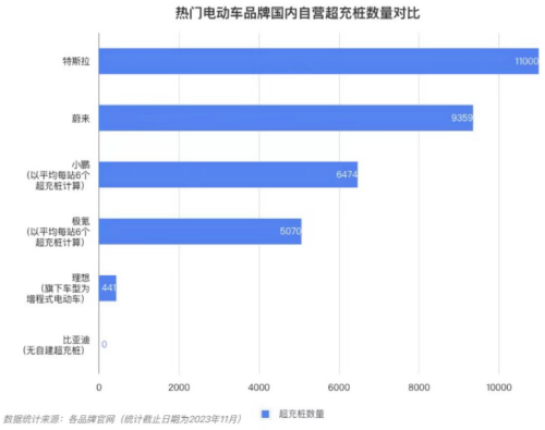 超600座充电站、100%覆盖中国大陆所有省份及直辖市！特斯拉全场景充电网络开放再升级